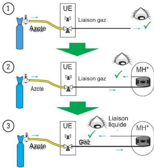 FUJITSU WSYA100ML3 - Soigner particulièrement le positionnement du tube face à son raccord pour ne pas risquer d'endommager le fi letage. Un raccord bien aligné se monte aisément à la main sans qu'il soit nécessaire de beaucoup forcer. - 1