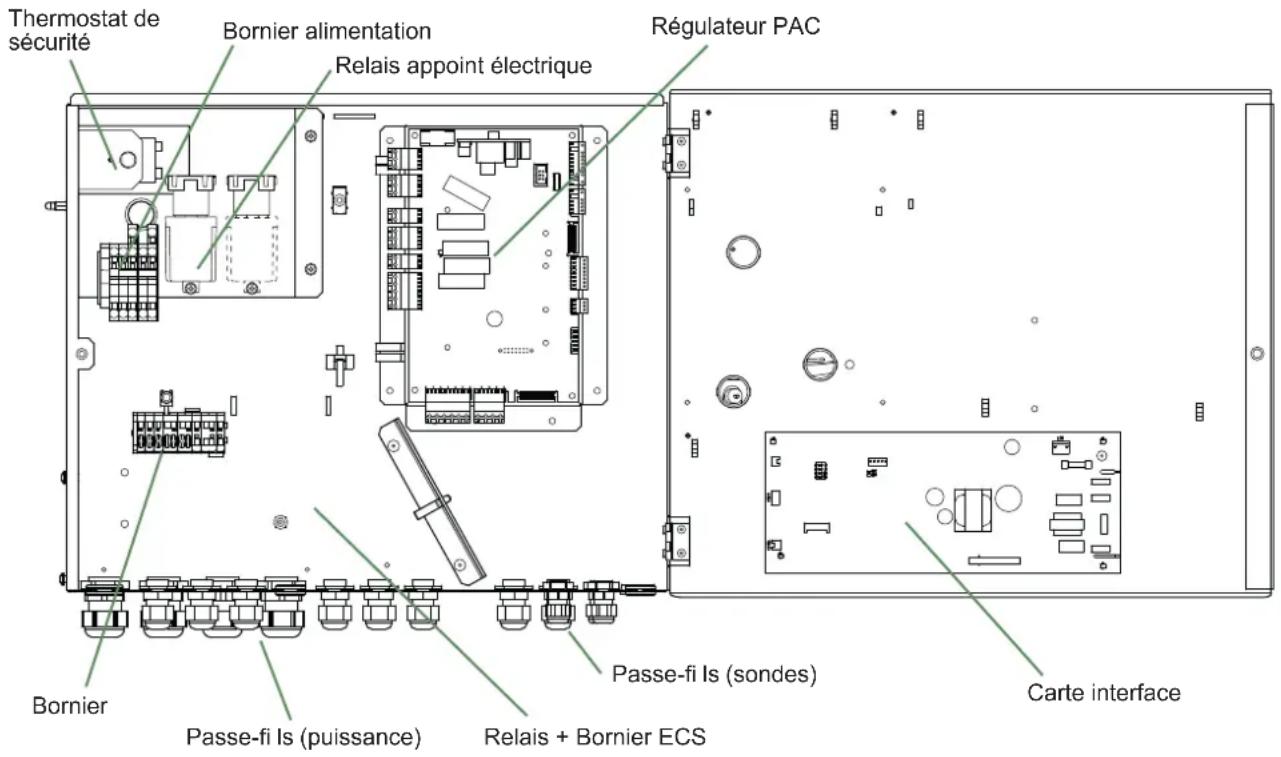 FUJITSU WSYA100ML3 - Zone ventilo-convecteur - 1
