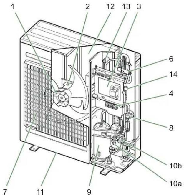 FUJITSU WGYA100ML3 - Domaine d'application - 14