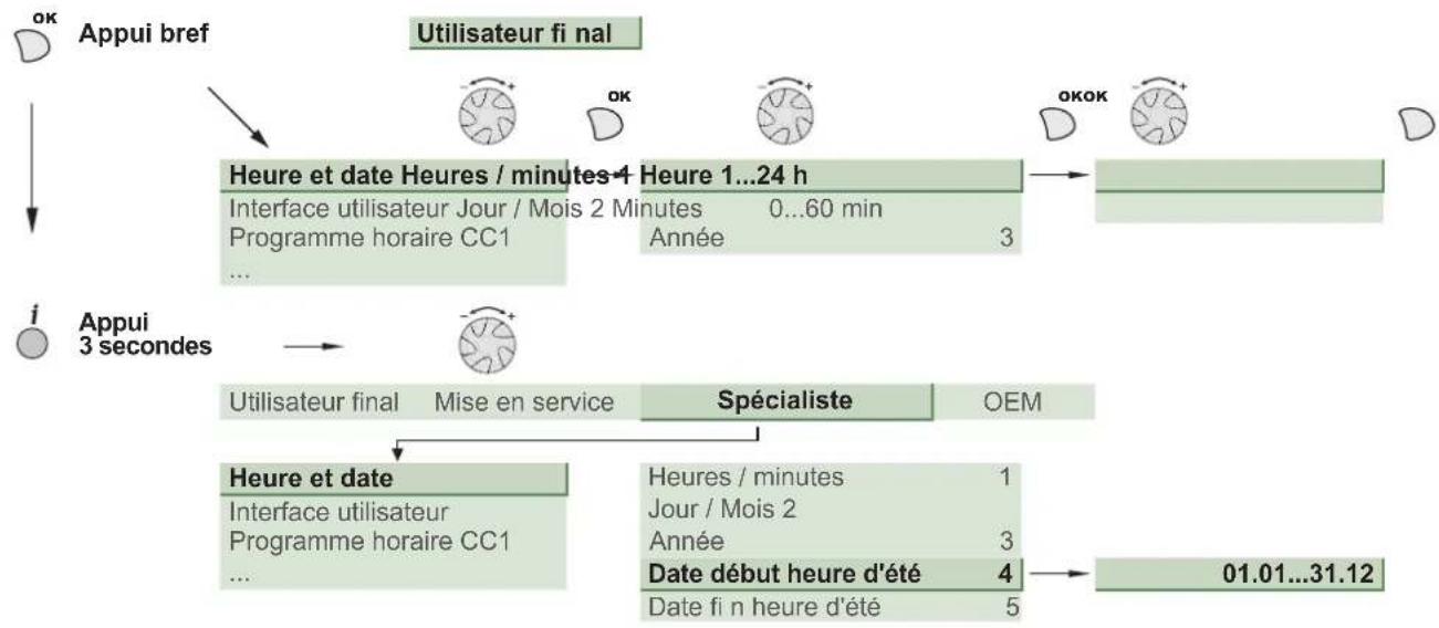 FUJITSU WGYA100ML3 - Réglage des paramètres - 1