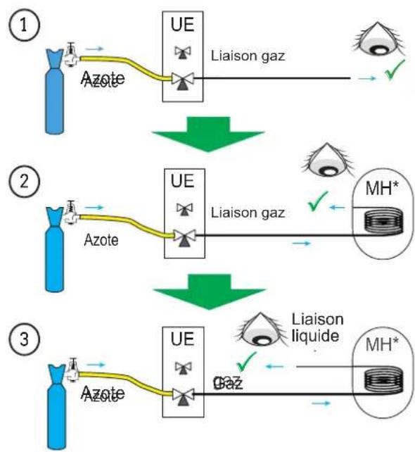 FUJITSU WGYA100ML3 - Contrôle de la liaison liquide (petit diamètre) - 2