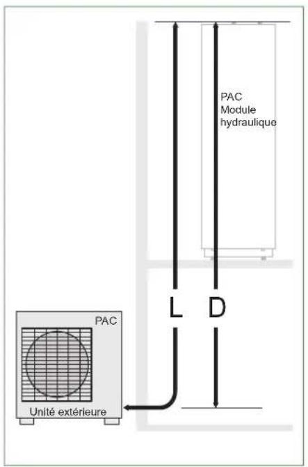 FUJITSU WGYA100ML3 - - Autres remarques - 4