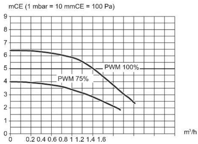 FUJITSU WGYA100ML3 - Domaine d'application - 8