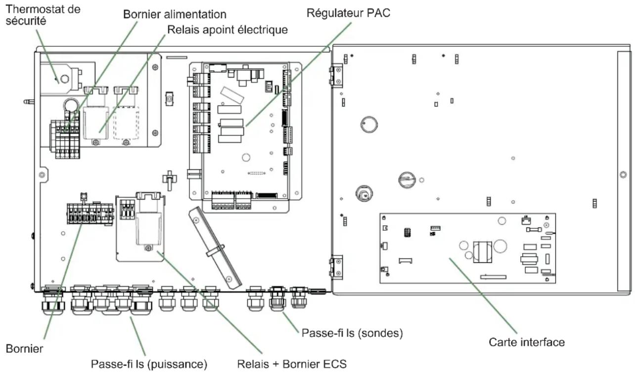 FUJITSU WGYA100ML3 - Zone ventilo-convecteur - 1