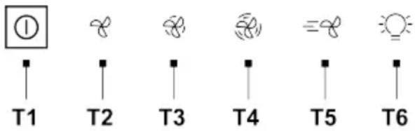 BAUKNECHT BHVS 91F LT DP K - COMANDI - 1