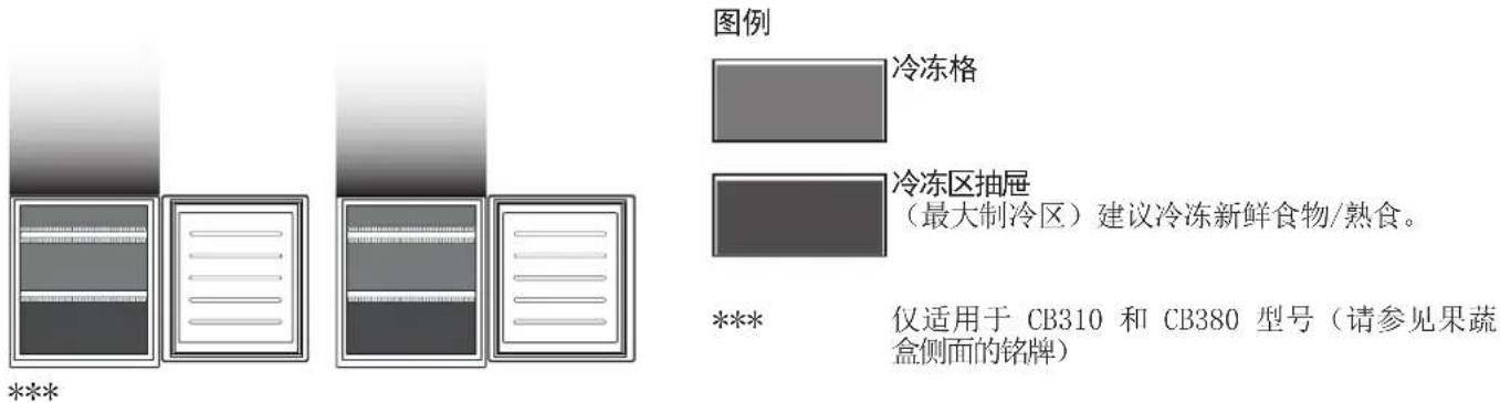 BAUKNECHT BNF70 400 - Total No Frost（完全无霜）系统 - 1
