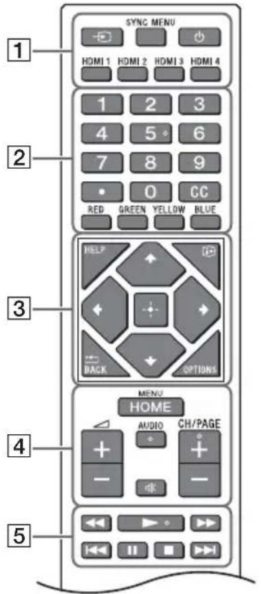 SONY FW-85BZ35L - Control remoto y pantalla LCD - 1