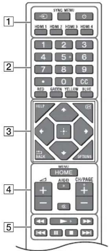 SONY FW-85BZ35L - Remote Control and LCD Display - 1