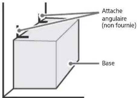 SONY FW-85BZ35L - Mesures recommandées pour fixer solidement l'écran LCD (modèles avec support de table uniquement) - 1