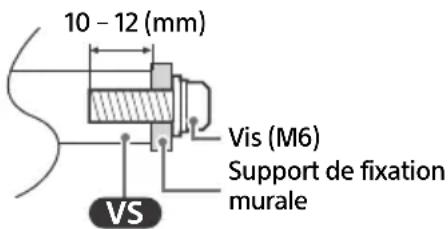SONY FW-85BZ35L - Informations d'installation du support de fixation murale - 1