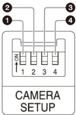 SONY SRG-X402 - Commutateurs CAMERA SETUP - 1