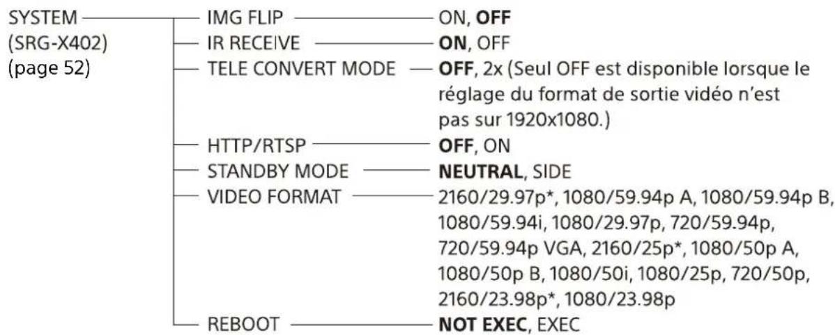 SONY SRG-X402 - Configuration des menus - 5