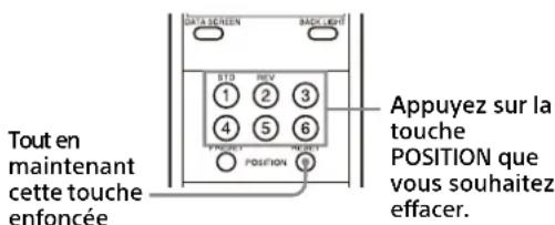 SONY SRG-X402 - Effacement de la mémoire de préréglage - 1