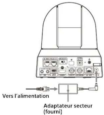 SONY SRG-X402 - Raccordement d'une source d'alimentation secteur - 1