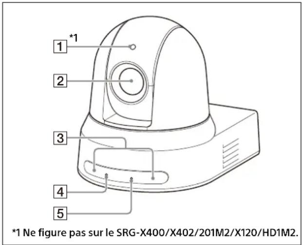 SONY SRG-X402 - Caméra - 1