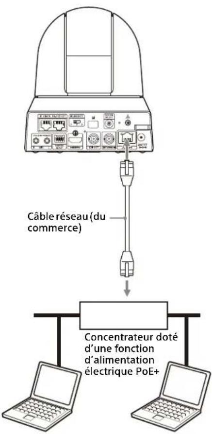 SONY SRG-X402 - Raccordement de la caméra à un dispositif d'alimentation électrique PoE+ (Power over Ethernet Plus) - 1
