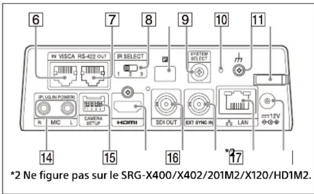 SONY SRG-X402 - Voyant NETWORK - 1