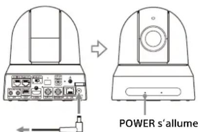 SONY SRG-X402 - Avant le démarrage des opérations - 1
