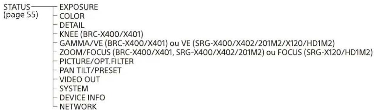 SONY SRG-X402 - Configuration des menus - 7