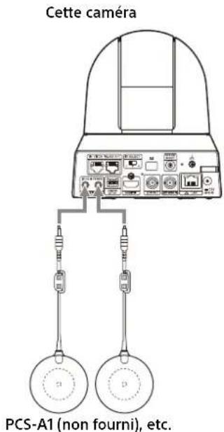 SONY SRG-X402 - Raccordement à des microphones du commerce, etc. - 1