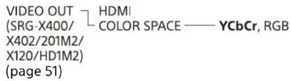 SONY SRG-X402 - Configuration des menus - 2