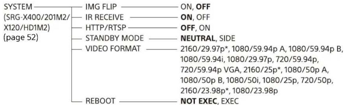 SONY SRG-X402 - Configuration des menus - 4