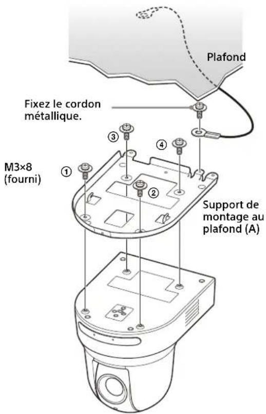 SONY SRG-X402 - Comment installer la caméra - 4