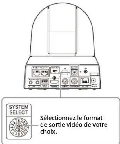 SONY SRG-X402 - Réglages du commutateur SYSTEM SELECT - 1