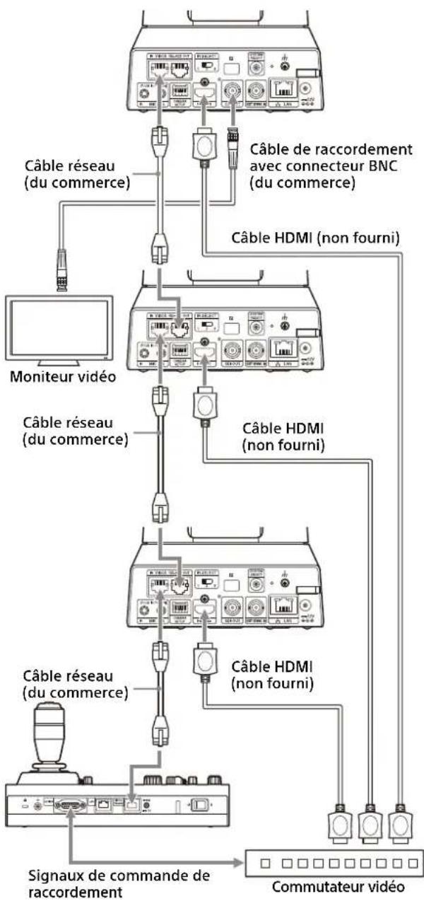SONY SRG-X402 - Pour la sortie HD - 1