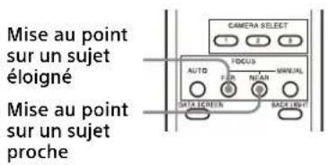 SONY SRG-X402 - Pour régler la mise au point manuellement - 1
