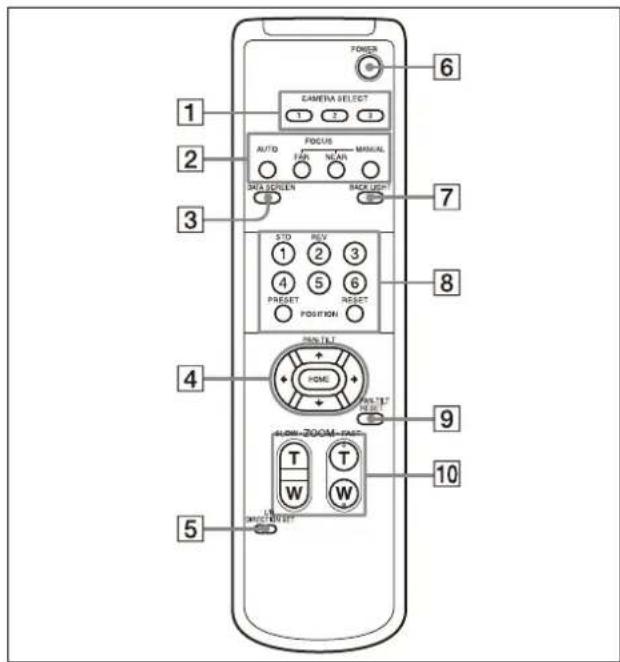 SONY SRG-X402 - Télécommande infrarouge (fournie) - 1