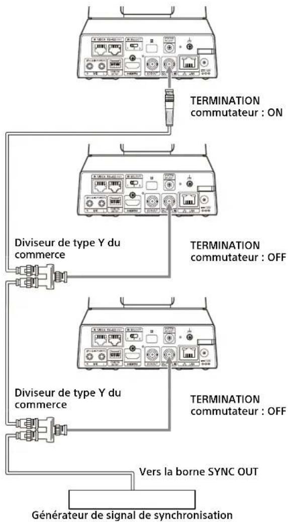 SONY SRG-X402 - Pour plusieurs caméras - 1