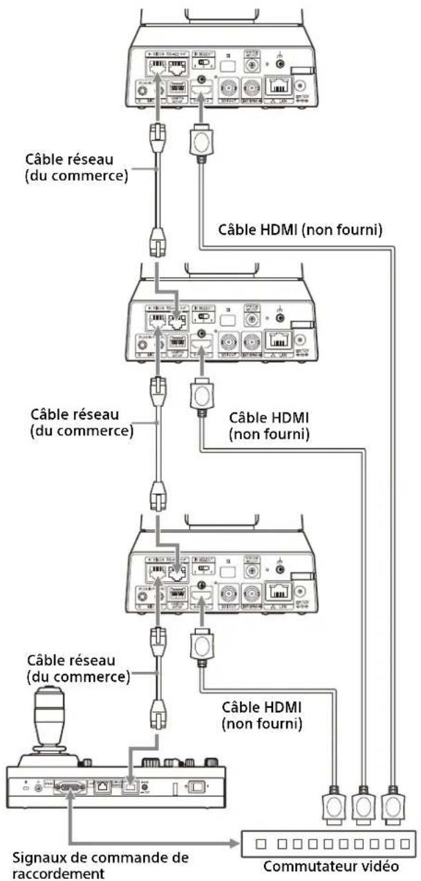 SONY SRG-X402 - Raccordement d'un commutateur vidéo du commerce - 1