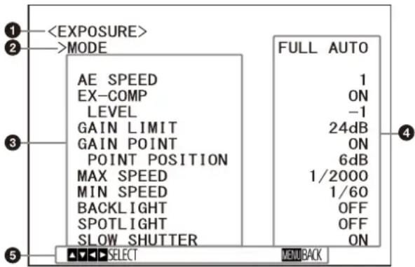 SONY SRG-X402 - Menu de paramétrage - 1
