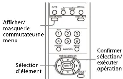 SONY SRG-X402 - À propos des menus à l'écran - 1