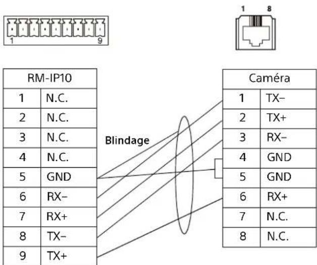 SONY SRG-X402 - Schéma de raccordement avec la télécommande RM-IP10 - 1