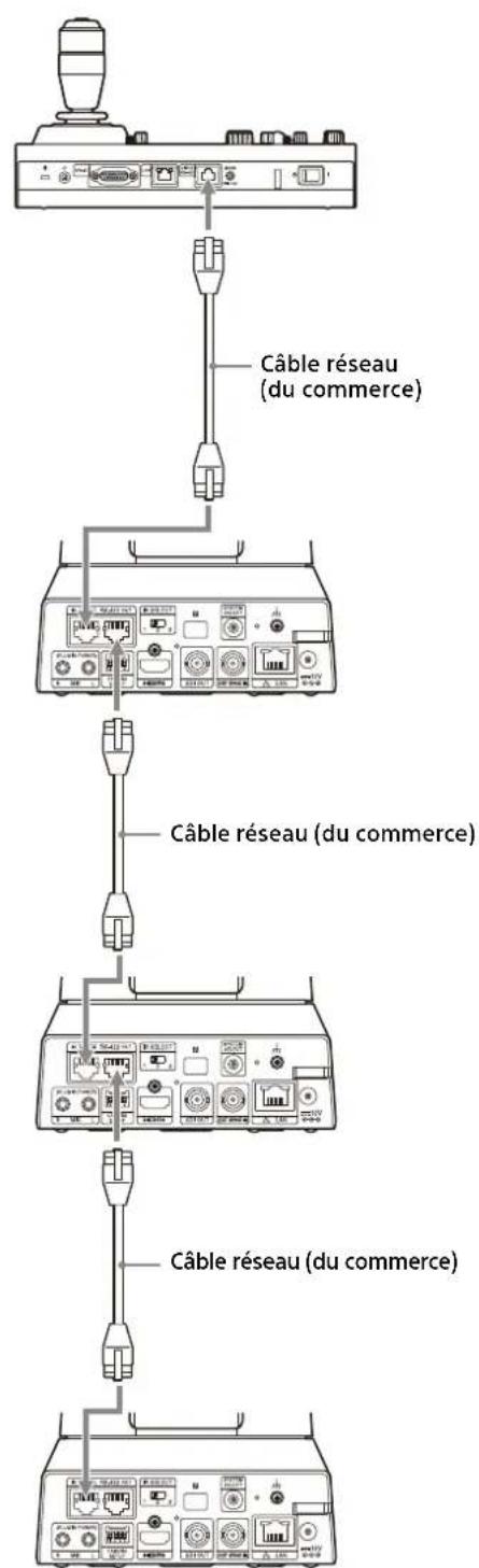 SONY SRG-X402 - Utilisation de la borne VISCA RS-422 - 1