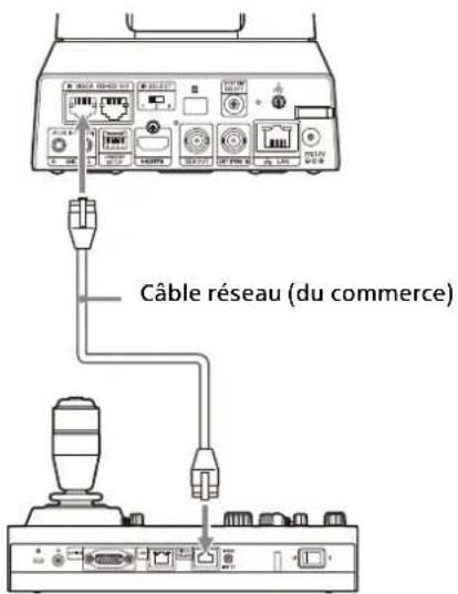 SONY SRG-X402 - Utilisation de la borne VISCA RS-422 - 1