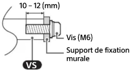 SONY FW-75BZ35L - Informations sur l'installation du Support de fixation murale - 1