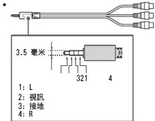 SONY FW-75BZ35L - （帶有隨附的支撐帶套件的型號除外） - 3