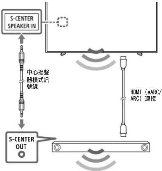 SONY FW-75BZ35L - 將 LCD 顯示器作為音訊系統的一部分使用 - 1