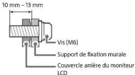 SONY FW-75BZ35F - Installation - 3