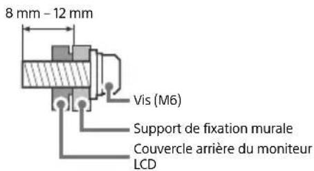 SONY FW-75BZ35F - Installation - 2
