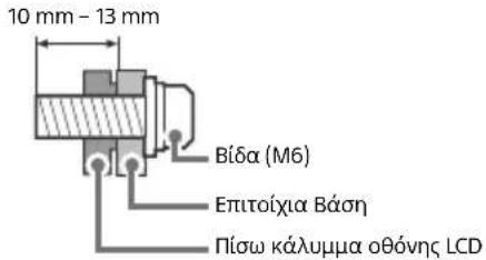 SONY FW-75BZ35F - Εγκατάσταση - 3