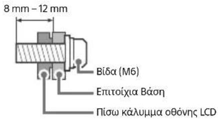 SONY FW-75BZ35F - Εγκατάσταση - 2