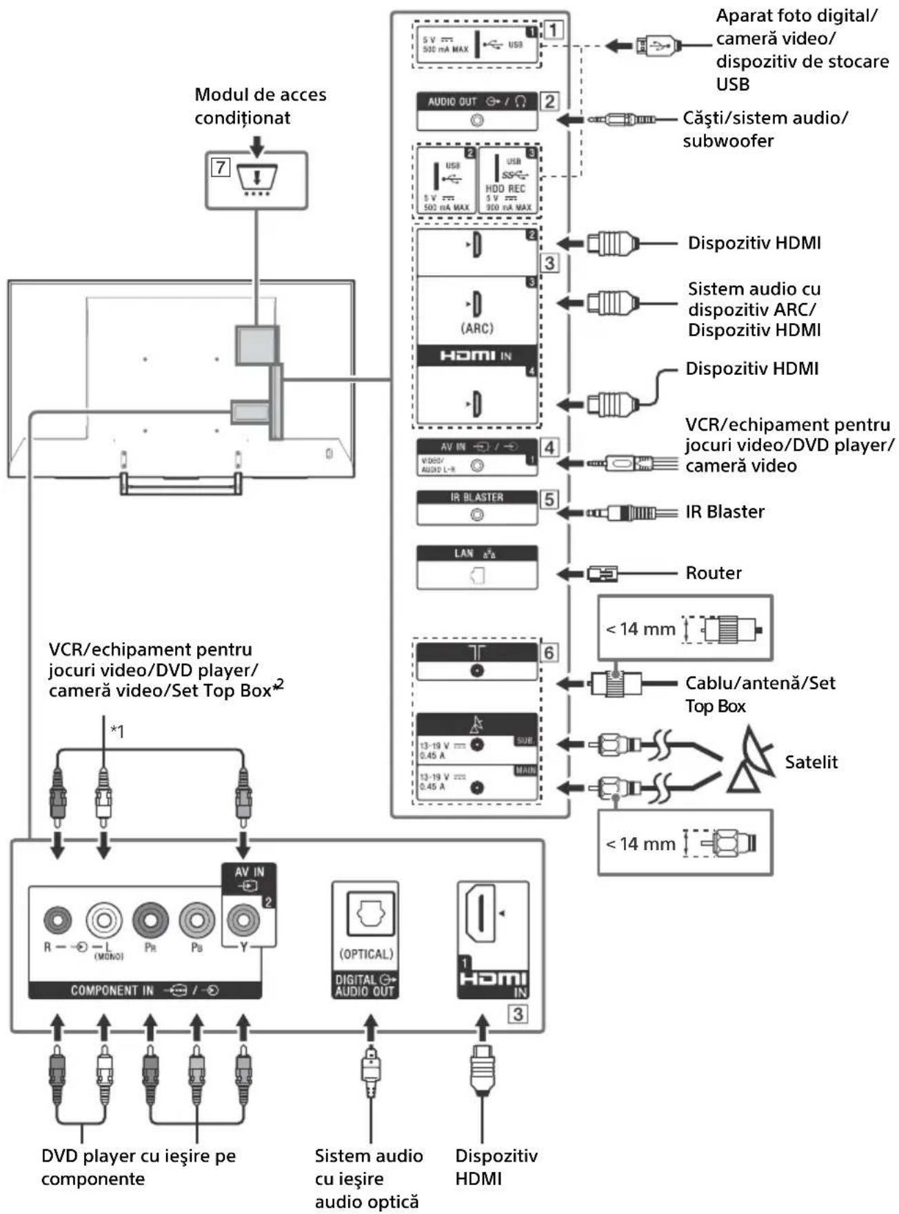 SONY FW-75XE8501 - Schema de conexiuni - 1