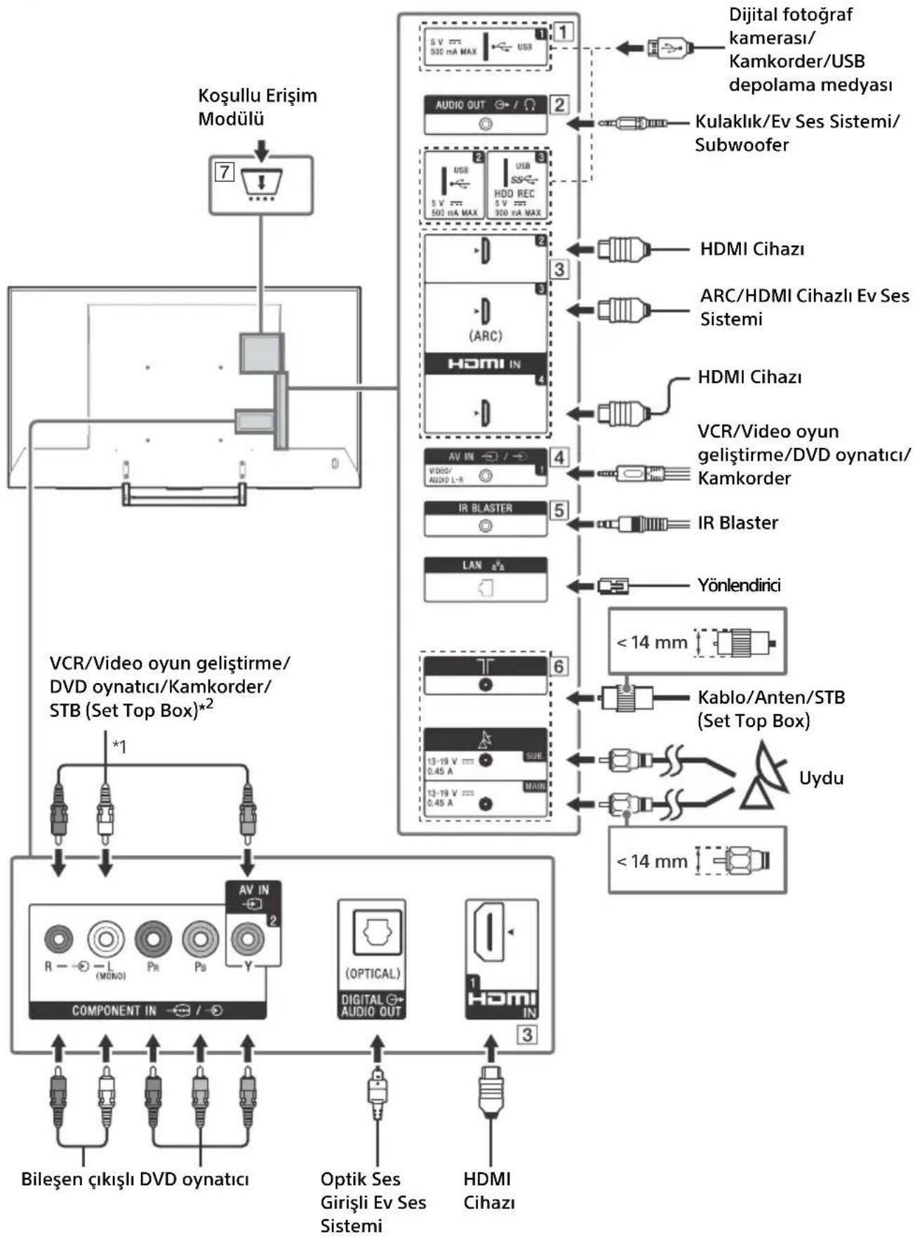 SONY FW-75XE8501 - Bağlantı Şeması - 1