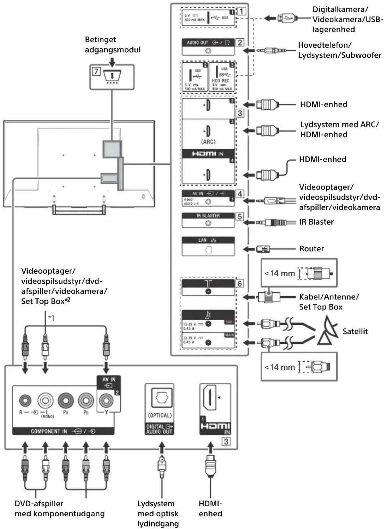 SONY FW-75XE8501 - Tilslutningsdiagram - 1
