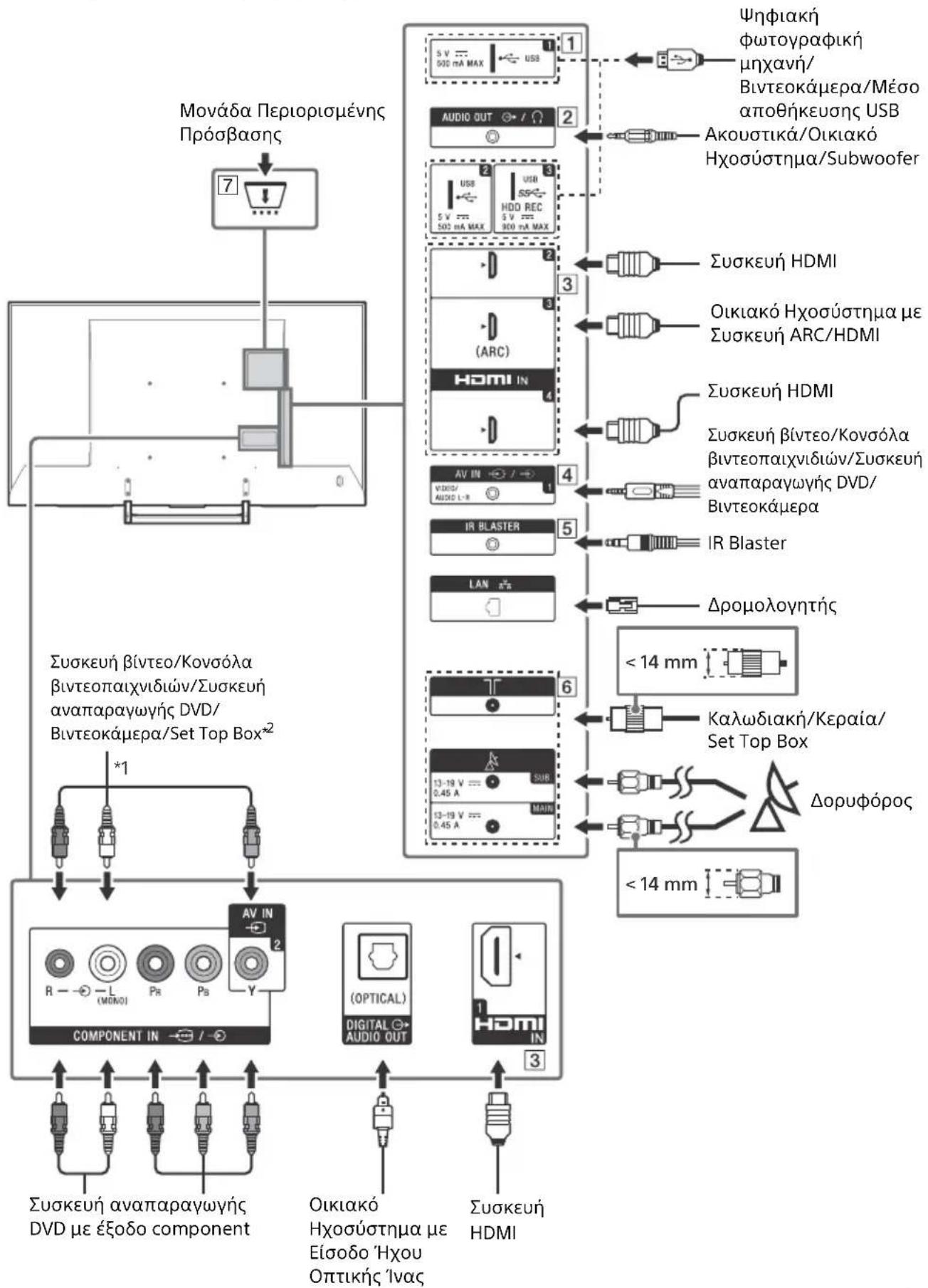SONY FW-75XE8501 - Διάγραμμα συνδέσεων - 1