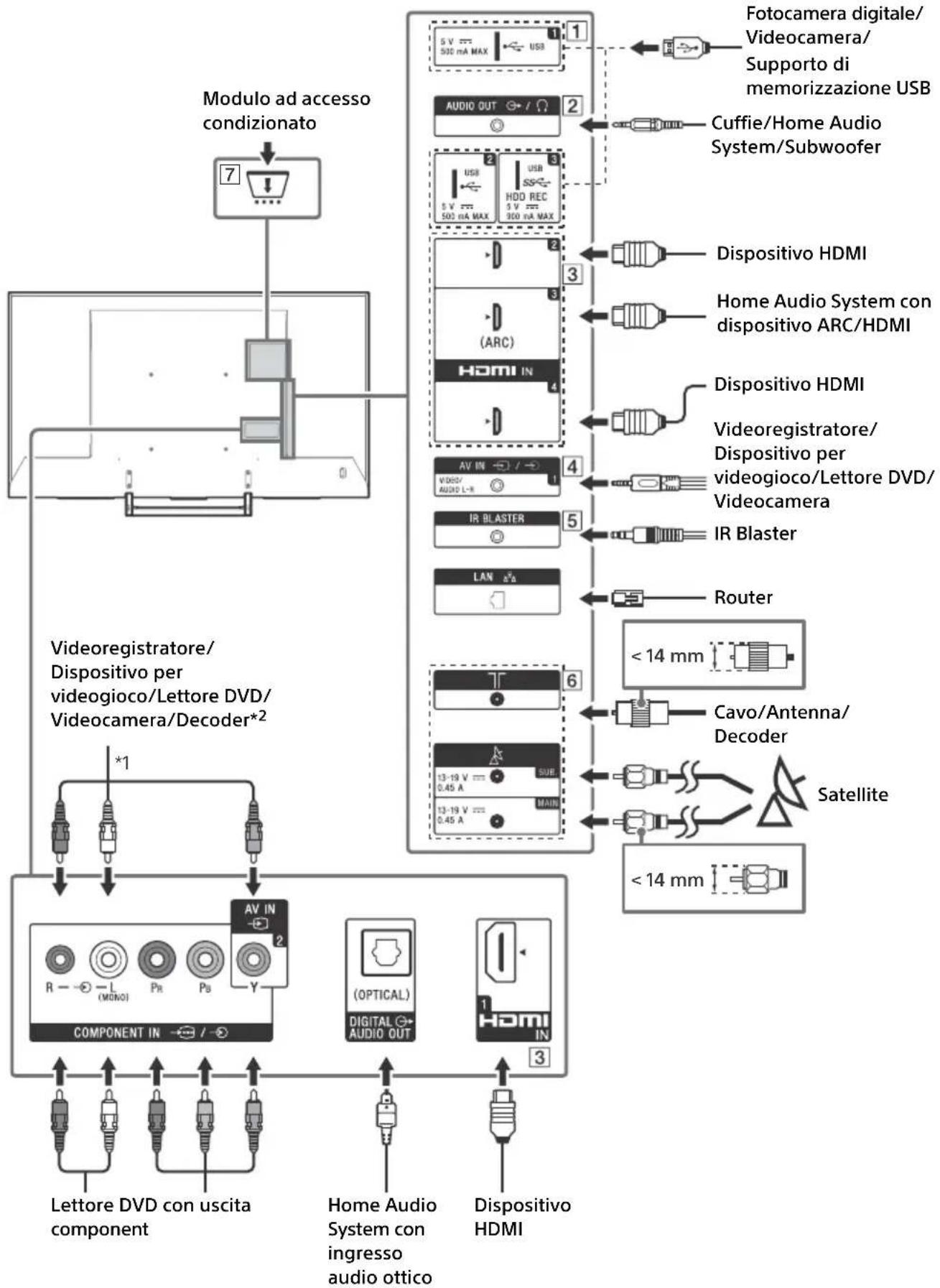 SONY FW-75XE8501 - Schema di collegamento - 1